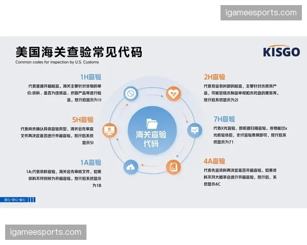电子化报备系统缩短了赛事器材跨境清关的时间